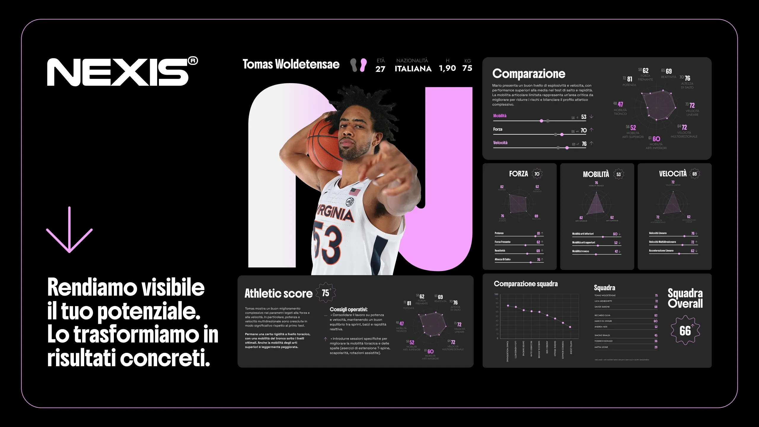 Nexis — Dashboard atleta